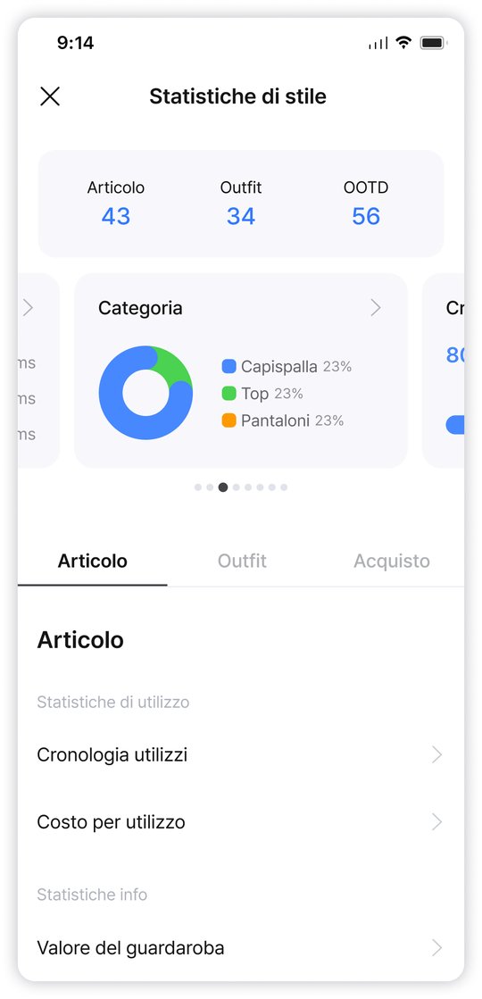 Statistiche di Stile